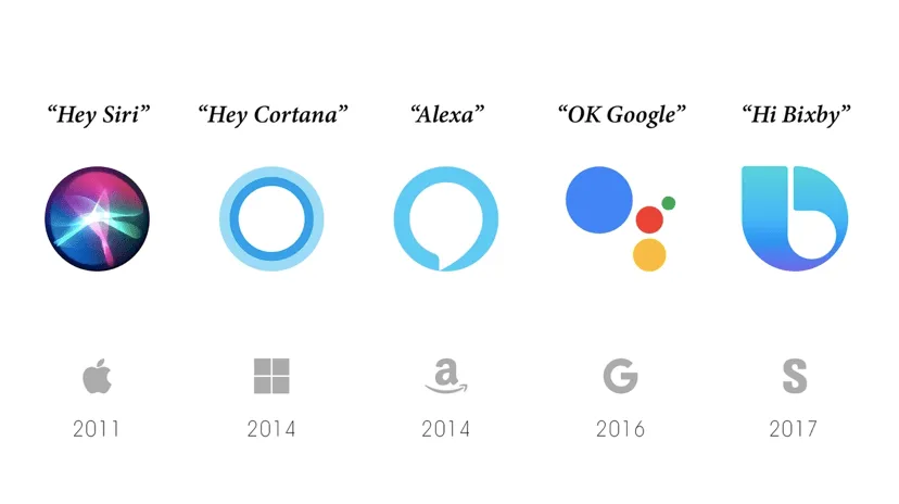 Silent Software: How 'No-UI' Apps Will Rule the Future