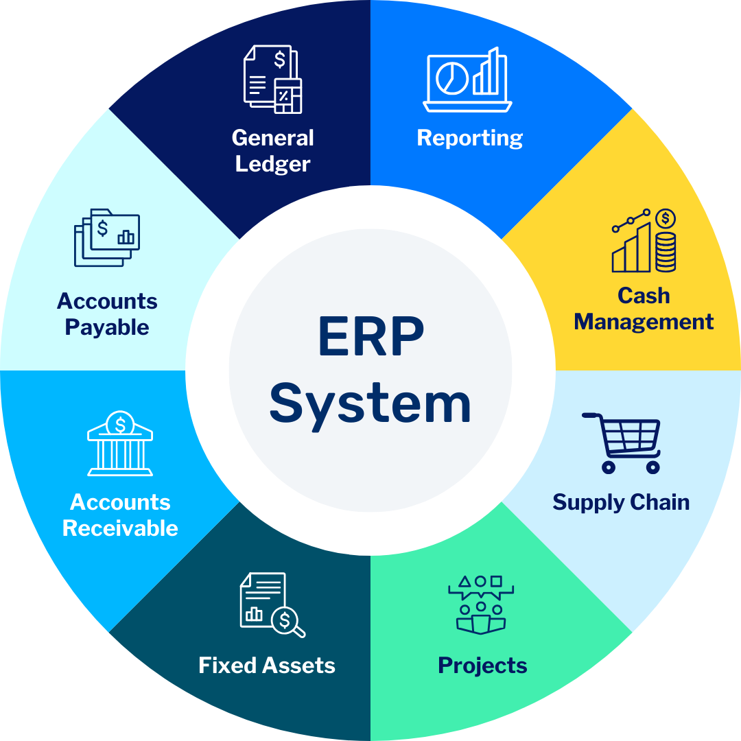 ERP System